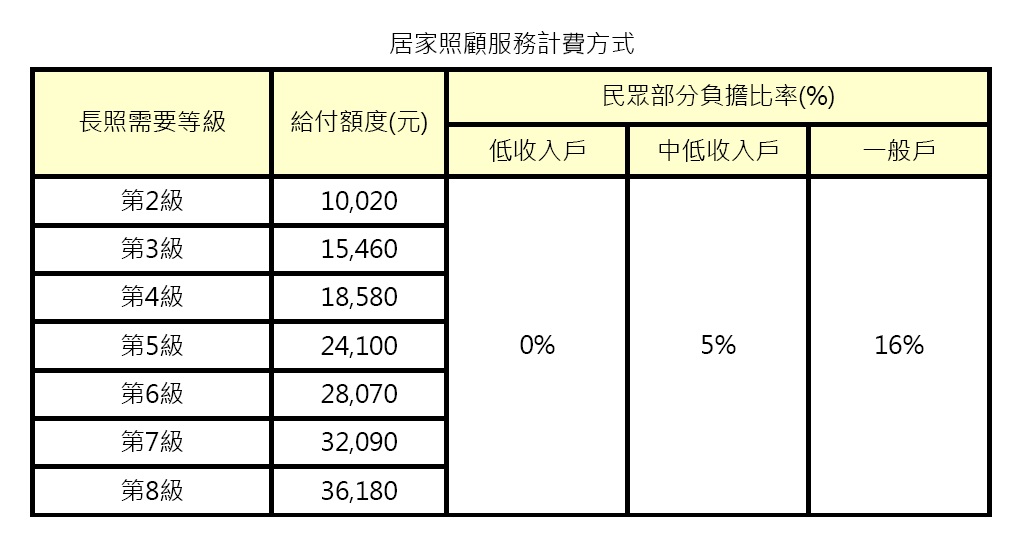 補助基準表